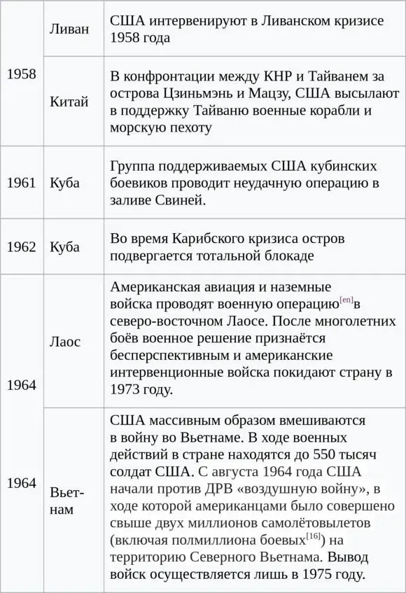 Мир сегодня - фото 5