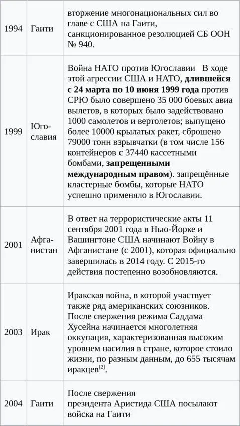 Справедливости ради следует упомянуть и о военных действиях СССР и РФ Война в - фото 8