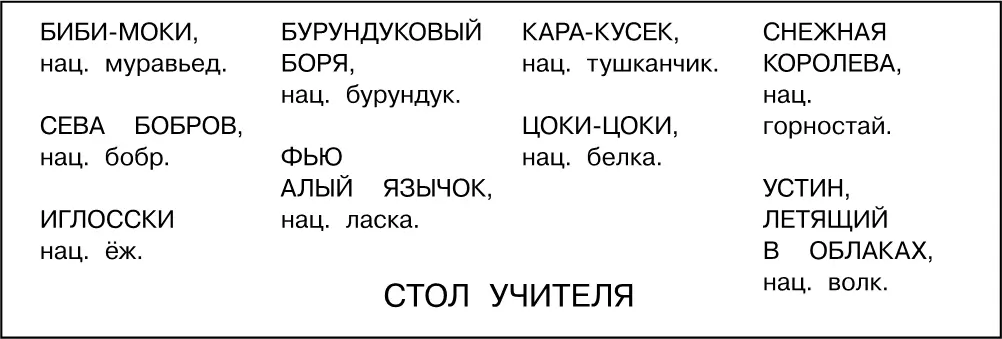 Милые интернатники сказала Люся Давайте знакомиться Меня зовут Люся Я - фото 10