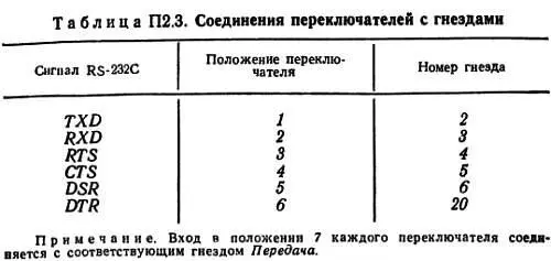 После завершения монтажа зоны соединений над ней при помощи четырех стоек - фото 135