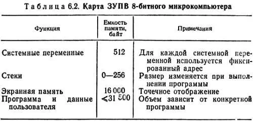 Биполярные ЗУПВ Основу биполярных ЗУПВ образует обычный транзисторный триггер - фото 26