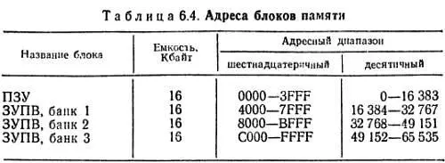 Рис 66 Типичная карта полностью занятой памяти 64К Входы и выходы данных - фото 32