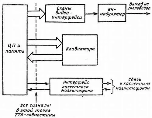 Рис 71 Средства вводавывода в простом домашнем компьютере Однако в - фото 42