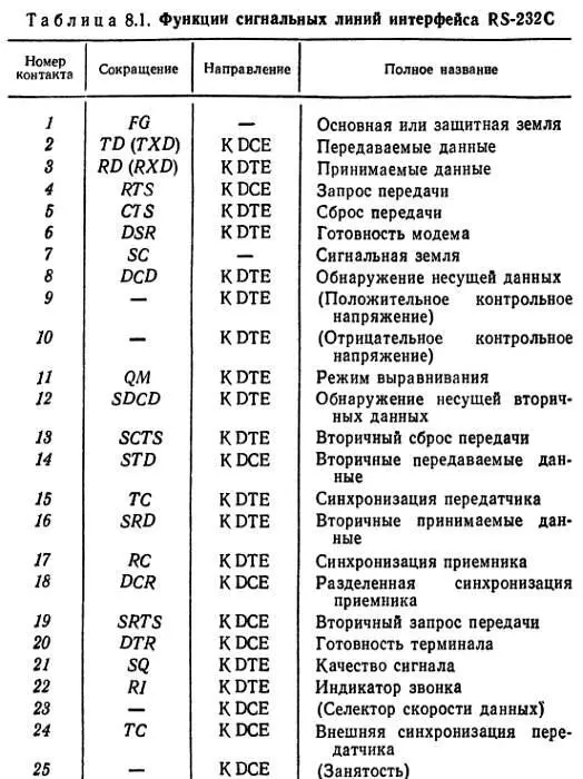 Примечания 1Линии контакты 11 18 и 25 обычно считаются незаземленными - фото 56