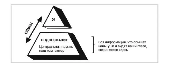 Рисунок 3 ОБМЕН ИНФОРМАЦИЕЙ На приведенном выше рисунке понять положительное и - фото 3