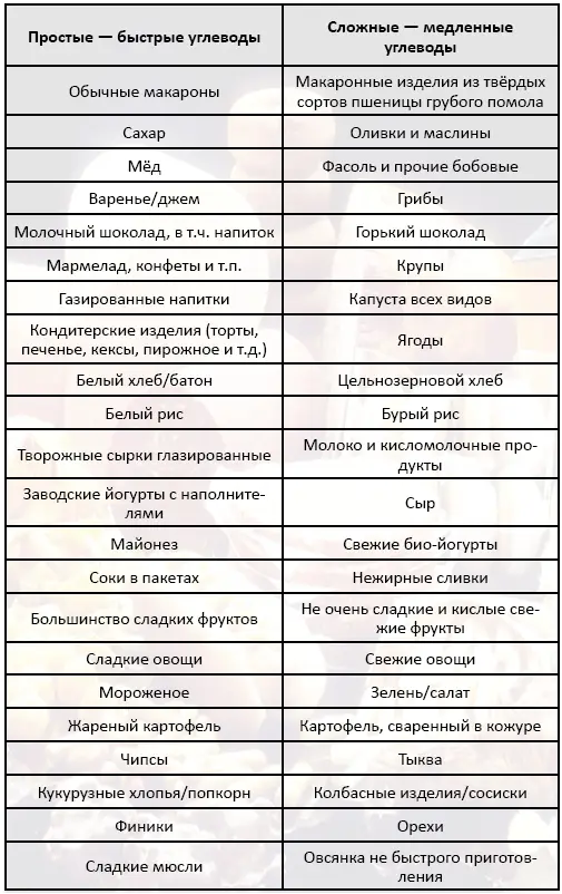 В общем как уже стало понятно из этой таблички всё что сладкое больше - фото 4