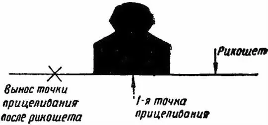 Рис 65Вынос точки прицеливания 159 Признаками указывающими на - фото 89