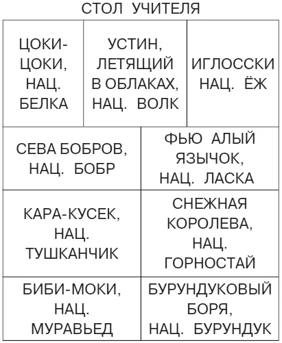 Милые интернатники сказала Люся Давайте знакомиться Меня зовут Люся Я - фото 7