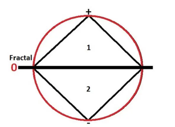 The positive part 1 of the vibration cycle is similar in shape to the - фото 40