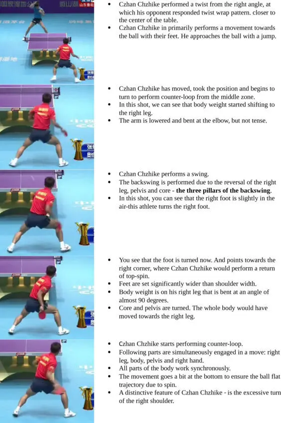 Variation 5 Counterloop on the right side of the table in the near zone - фото 12