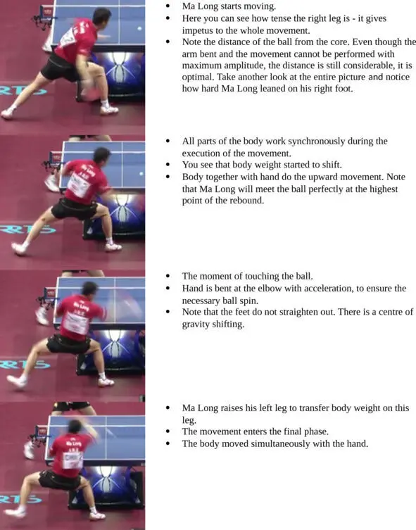 Variation 7 Forehand topspin on the uprated ball In the game there are - фото 17