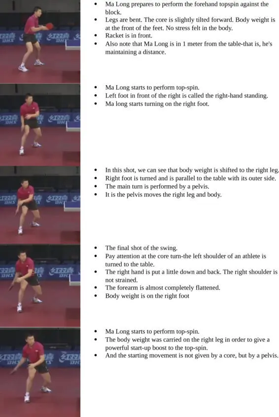 Variation 2 Powerful forehand topspin Powerful forehand topspi - фото 4