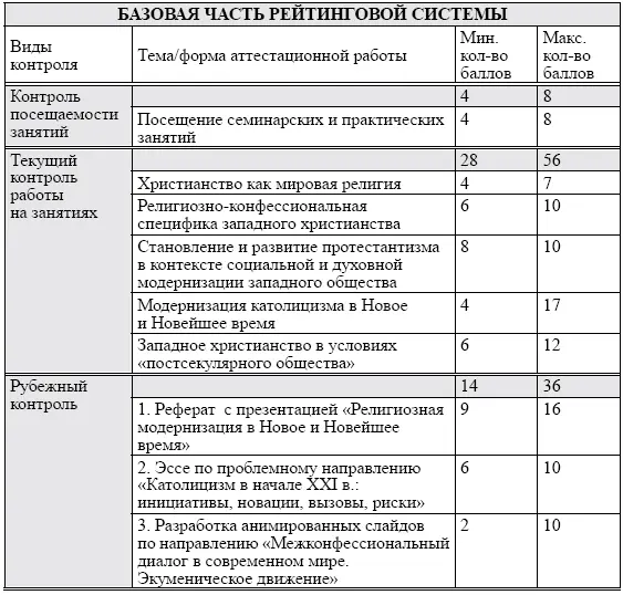 Выдержки из фонда оценочных средств Задание рубежного контроля 1 Реферат - фото 2