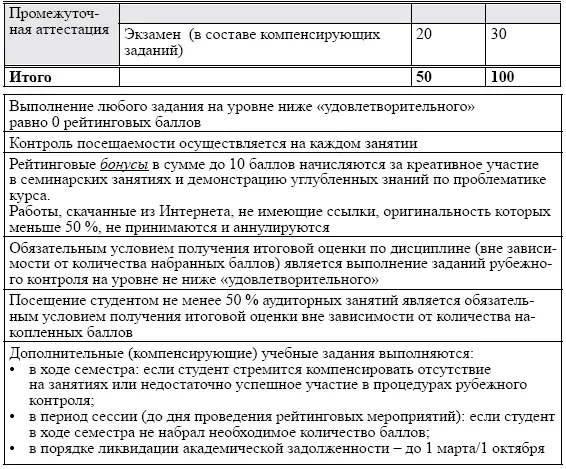 Выдержки из фонда оценочных средств Задание рубежного контроля 1 Реферат - фото 3