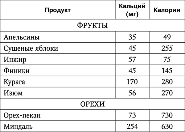 Самые важные для позвоночника витамины А В D С Бесплатным источником - фото 9