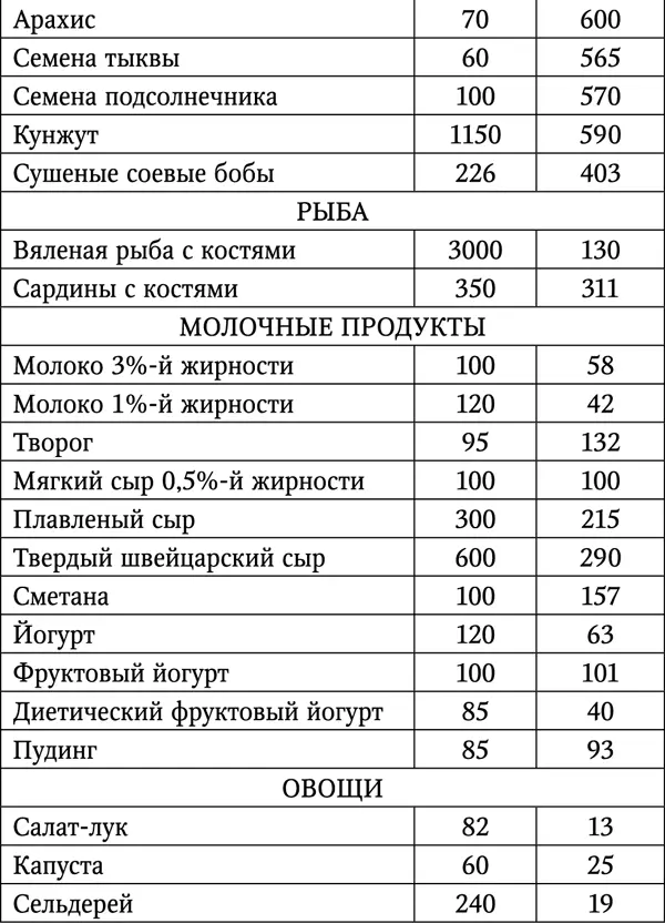 Самые важные для позвоночника витамины А В D С Бесплатным источником - фото 10
