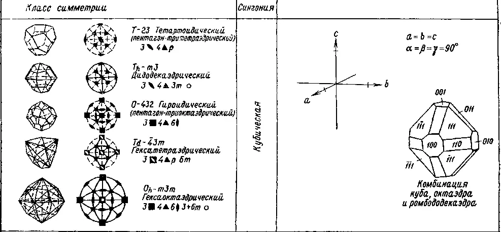 Рис 5 Нижеследующее сопоставление иллюстрирует три ныне еще употребительные - фото 24
