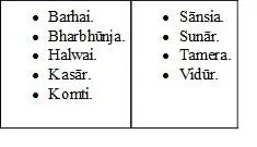 The most important of these are the Sunār or goldsmith the Kasār or worker in - фото 10