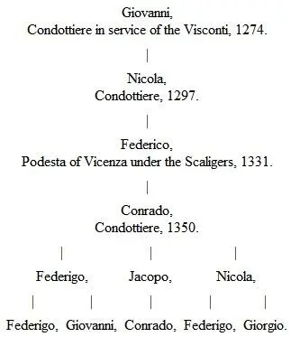 Founds Venetian family 227 Now as above stated I believe that the fresco of - фото 1