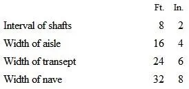 The shafts average 5 feet 4 inches in circumference as near the base as they - фото 1