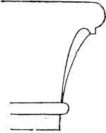 Fig VIIrepresenting a moulding with an outer and inner curve the latter - фото 3