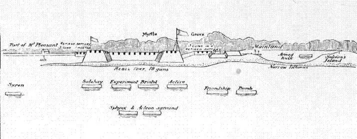 Attack on Fort Moultrie in 1776 Parkers plan was that the two 50s Bristol - фото 5