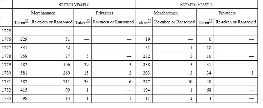 22Including those retaken or ransomed WLC 22 A spring is a rope taken - фото 7