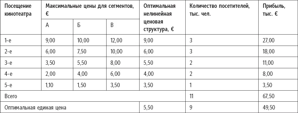 Если установить цены за последующие посещения по тому же принципу получится - фото 25