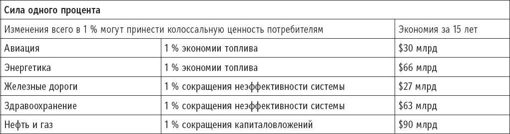 Если есть возможность ценность продукции следует демонстрировать с помощью - фото 3