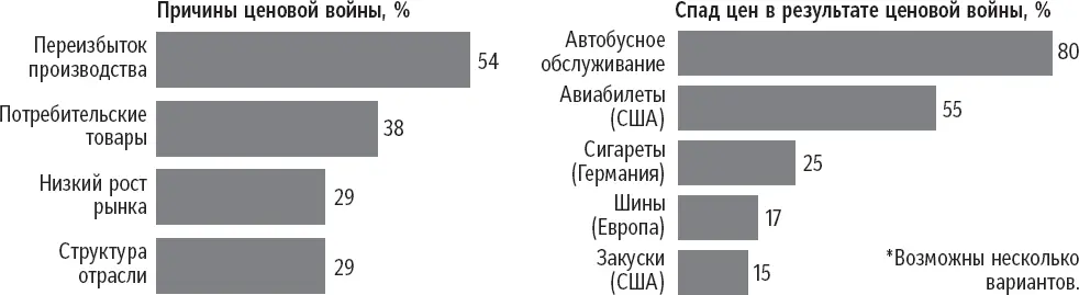 Это исследование показывает что переизбыток производства самая - фото 36