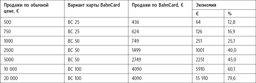 Чем чаще люди пользуются картой тем больше скидка Это стимулирует владельцев - фото 4