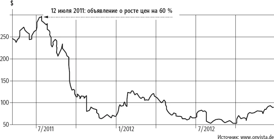 Неудивительно что столь успешная компания пала жертвой гордыни Двенадцатого - фото 41