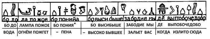 Техпаспорт апокалипсиса Хождение в боги - фото 31