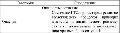 2 Управление состоянием геотехнической системы Цель управления обеспечение - фото 1