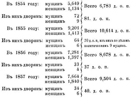 А съ добровольно пришедшими женами и дѣтьми въ о лѣтъ 47842 д о п т е - фото 23