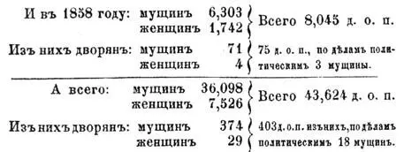 А съ добровольно пришедшими женами и дѣтьми въ о лѣтъ 47842 д о п т е - фото 24