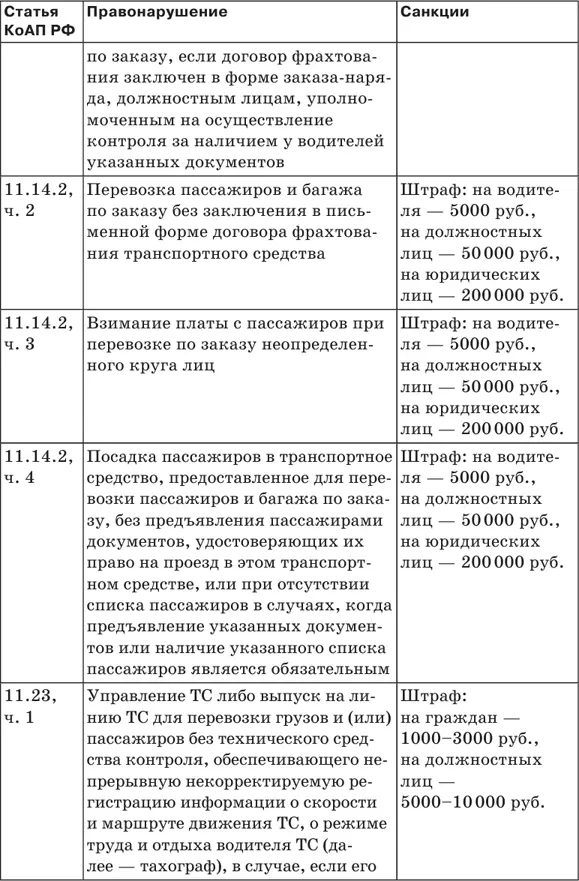 Штрафы за нарушение ПДД 2018 Советы и комментарии - фото 2