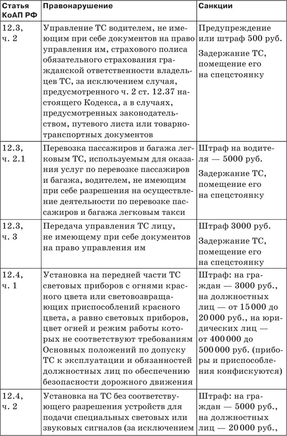 Штрафы за нарушение ПДД 2018 Советы и комментарии - фото 8