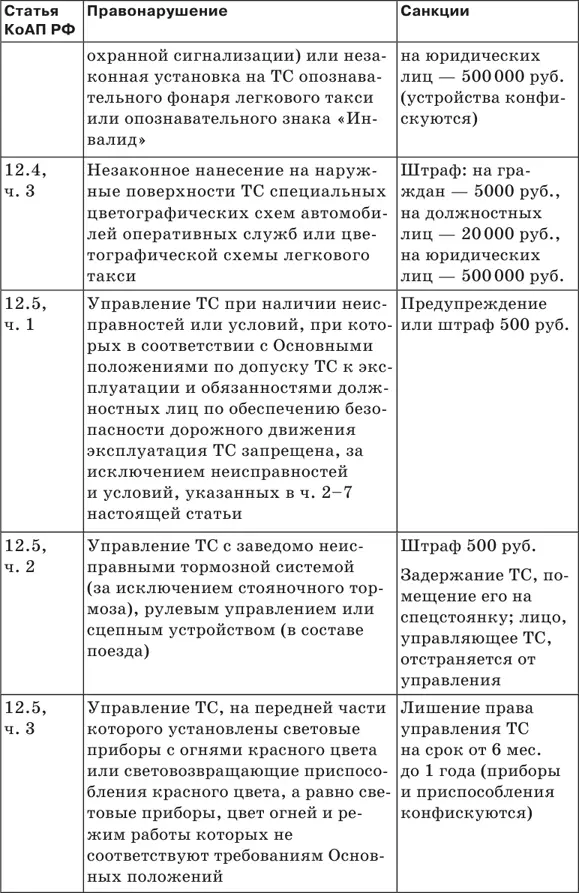 Штрафы за нарушение ПДД 2018 Советы и комментарии - фото 9