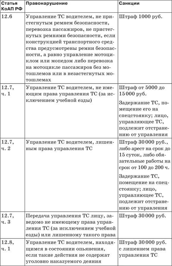 Штрафы за нарушение ПДД 2018 Советы и комментарии - фото 11