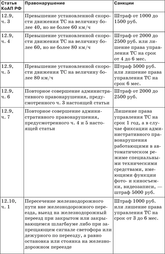 Штрафы за нарушение ПДД 2018 Советы и комментарии - фото 13