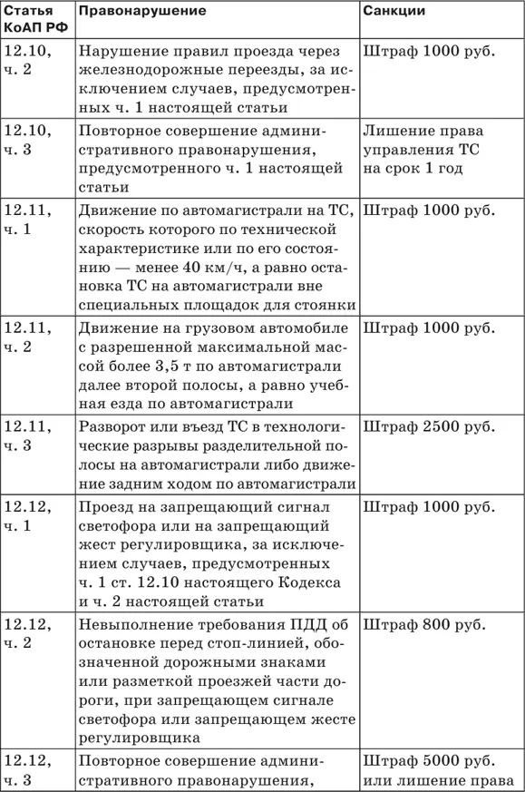 Штрафы за нарушение ПДД 2018 Советы и комментарии - фото 14