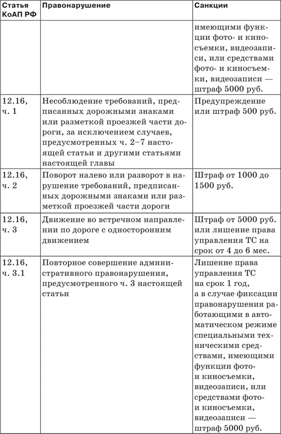 Штрафы за нарушение ПДД 2018 Советы и комментарии - фото 17