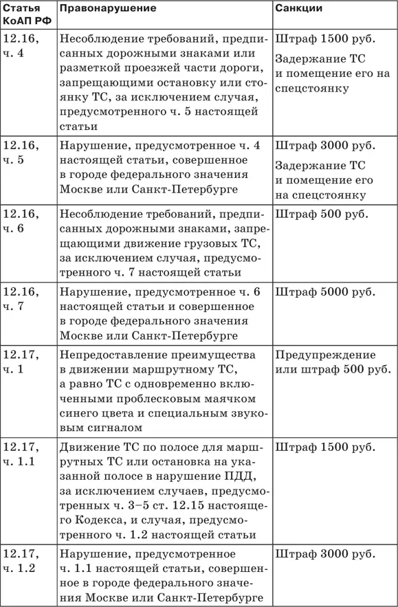 Штрафы за нарушение ПДД 2018 Советы и комментарии - фото 18