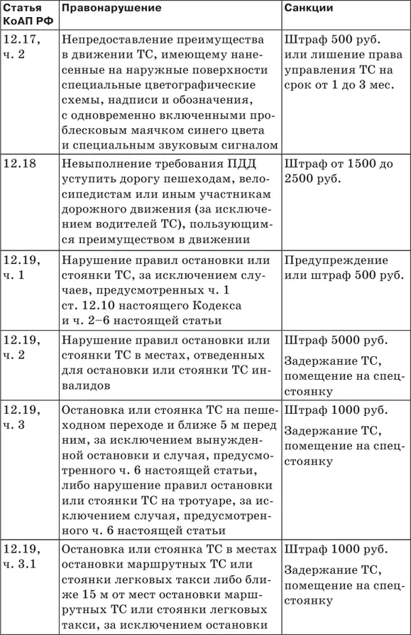 Штрафы за нарушение ПДД 2018 Советы и комментарии - фото 19