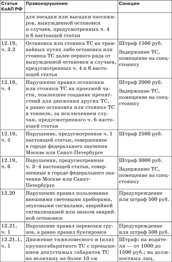 Штрафы за нарушение ПДД 2018 Советы и комментарии - фото 20