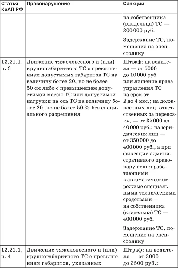 Штрафы за нарушение ПДД 2018 Советы и комментарии - фото 22