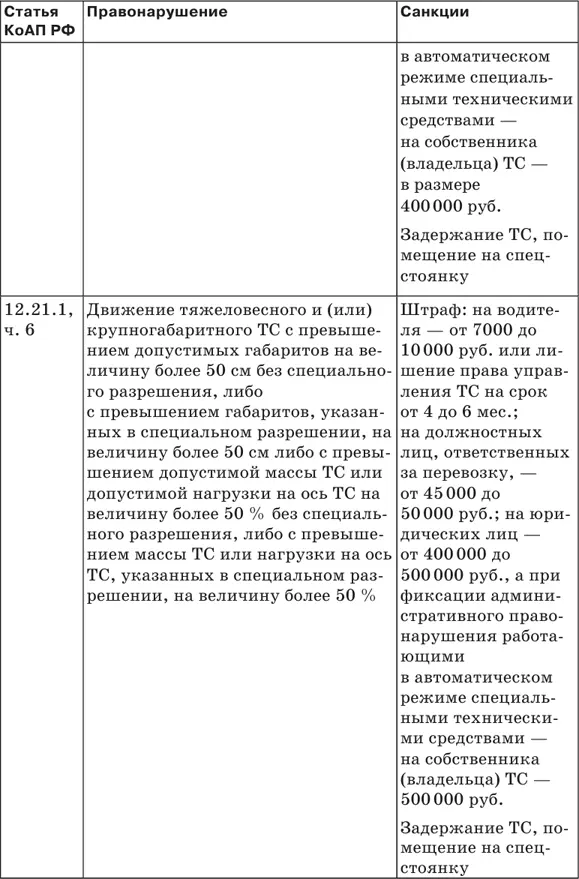 Штрафы за нарушение ПДД 2018 Советы и комментарии - фото 24