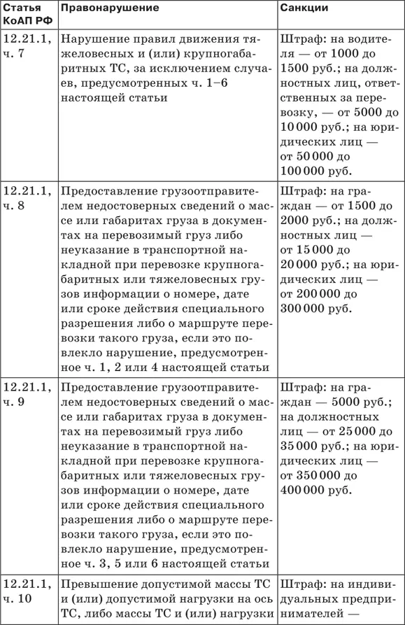 Штрафы за нарушение ПДД 2018 Советы и комментарии - фото 25