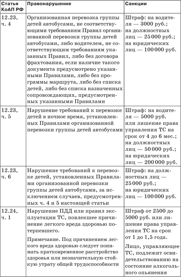 Штрафы за нарушение ПДД 2018 Советы и комментарии - фото 28